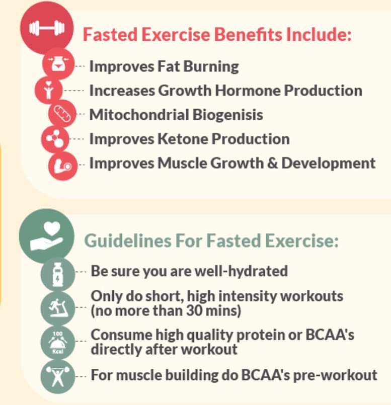 fasting benefits and science