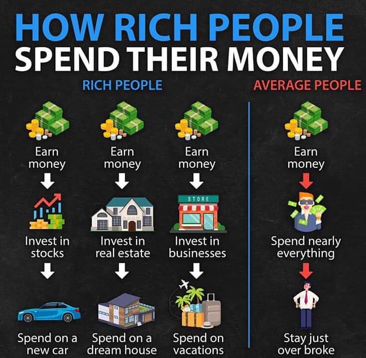 How rich people spend there money
