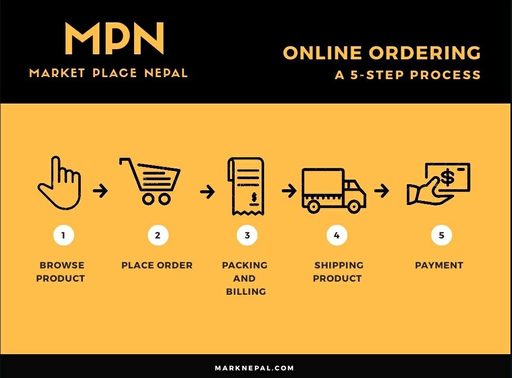 Online shopping in nepal
